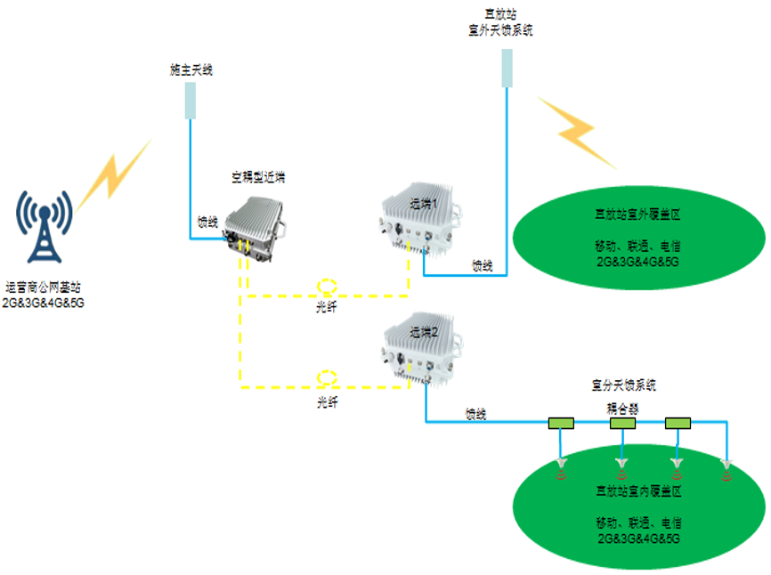 海南测试中请说